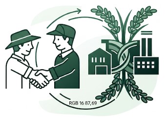 Farmer Partnerships